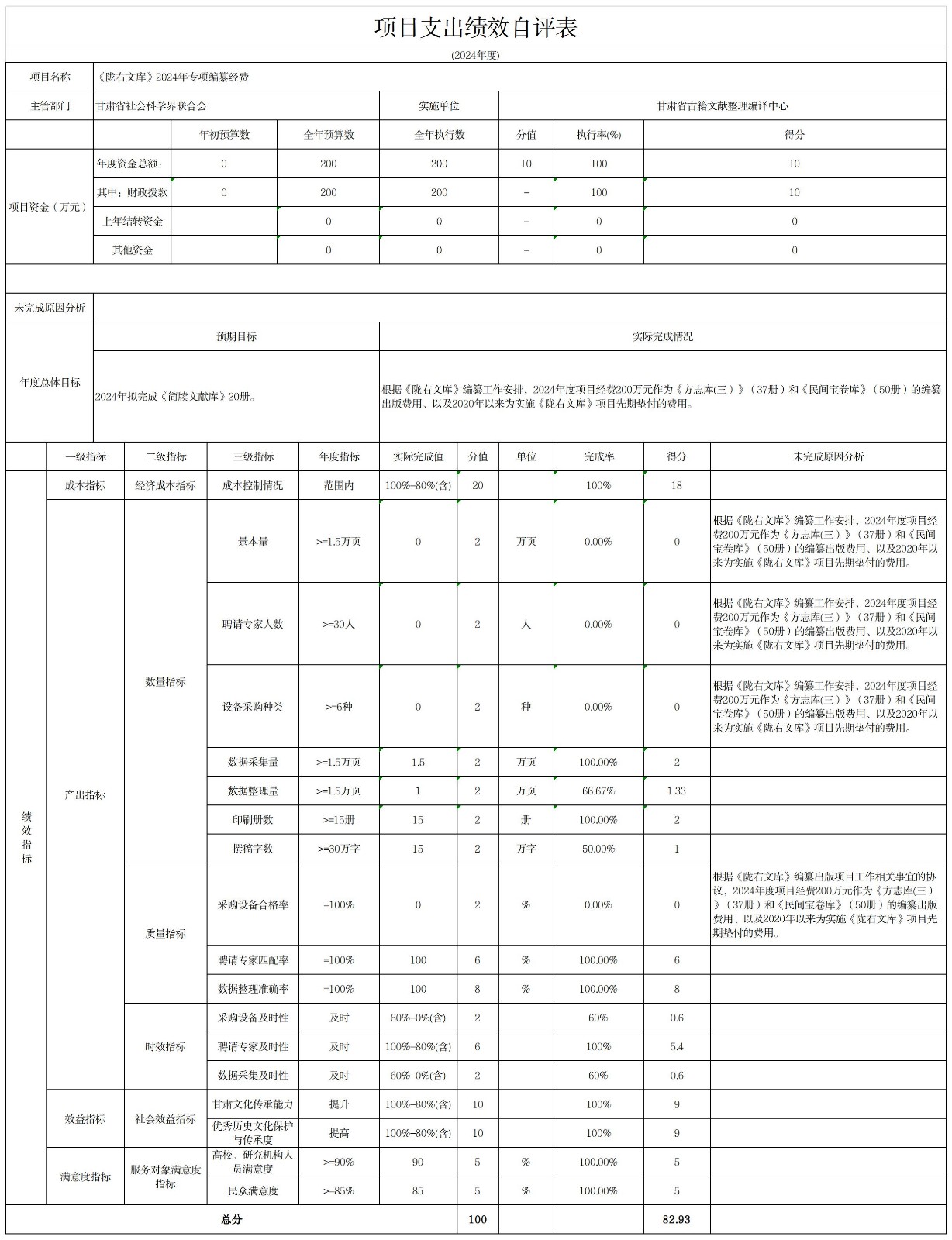 1756454496838580.jpg 附表2:项目支出绩效自评表.jpg