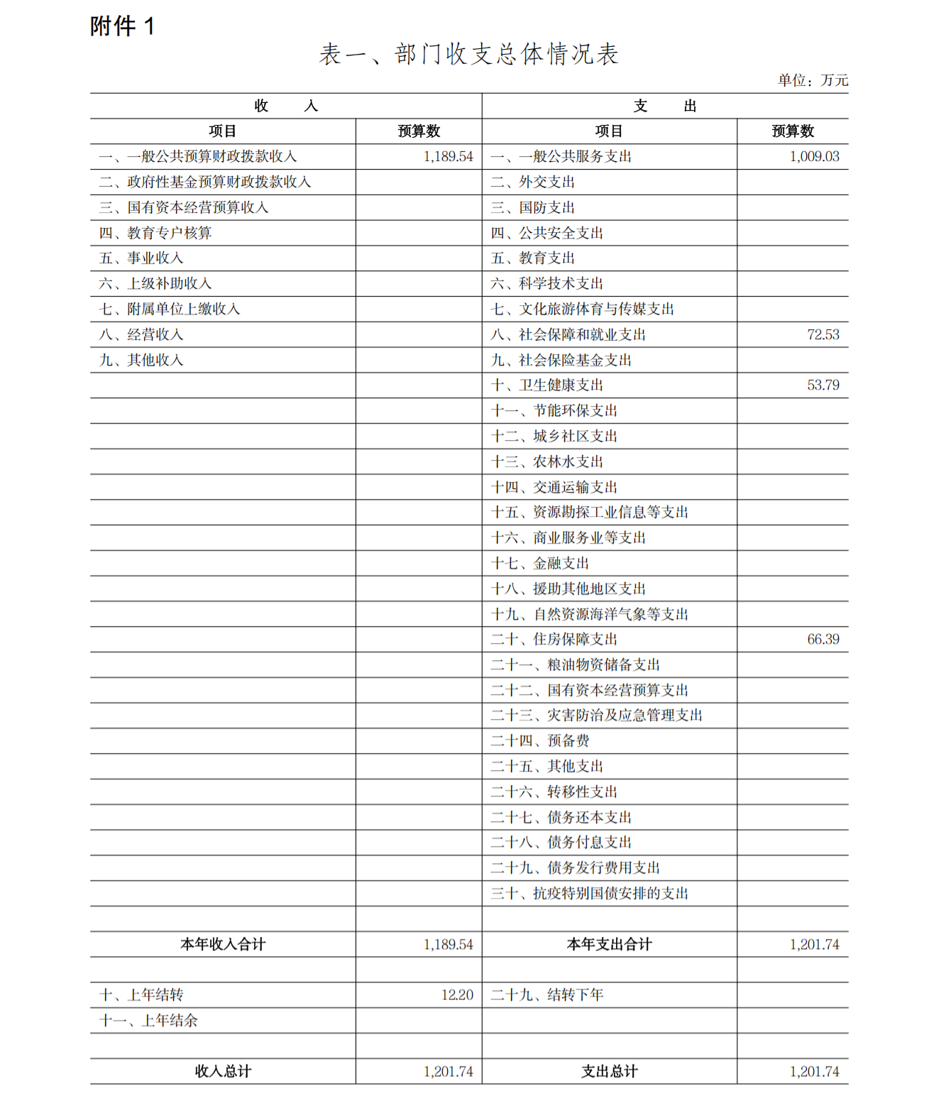 甘肃省社会科学界联合会2026年部门预算公开说明_20.png