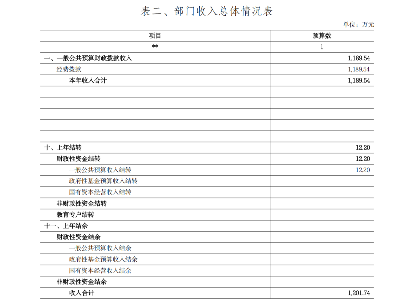 甘肃省社会科学界联合会2026年部门预算公开说明_21.png