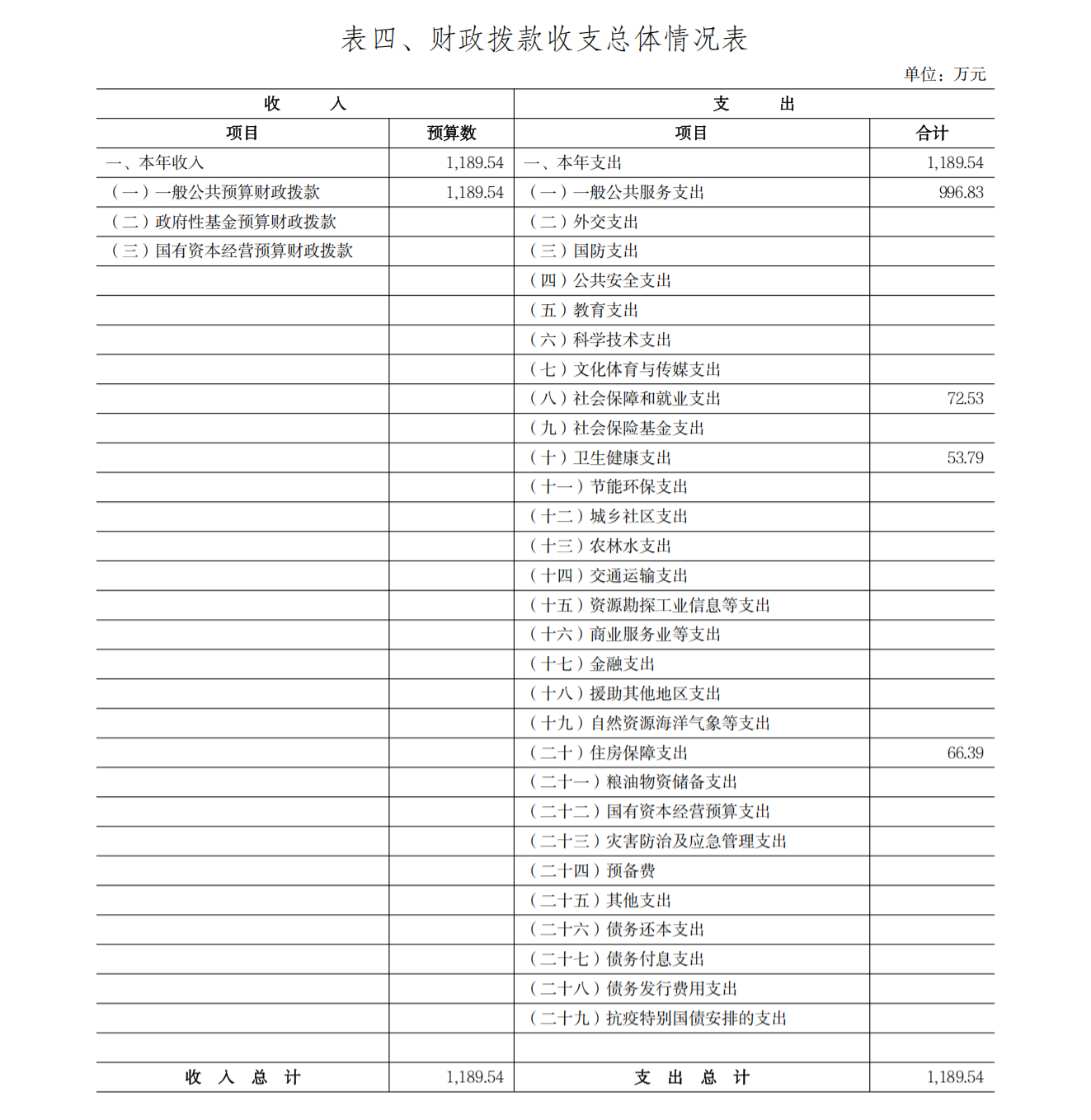 甘肃省社会科学界联合会2026年部门预算公开说明_23.png