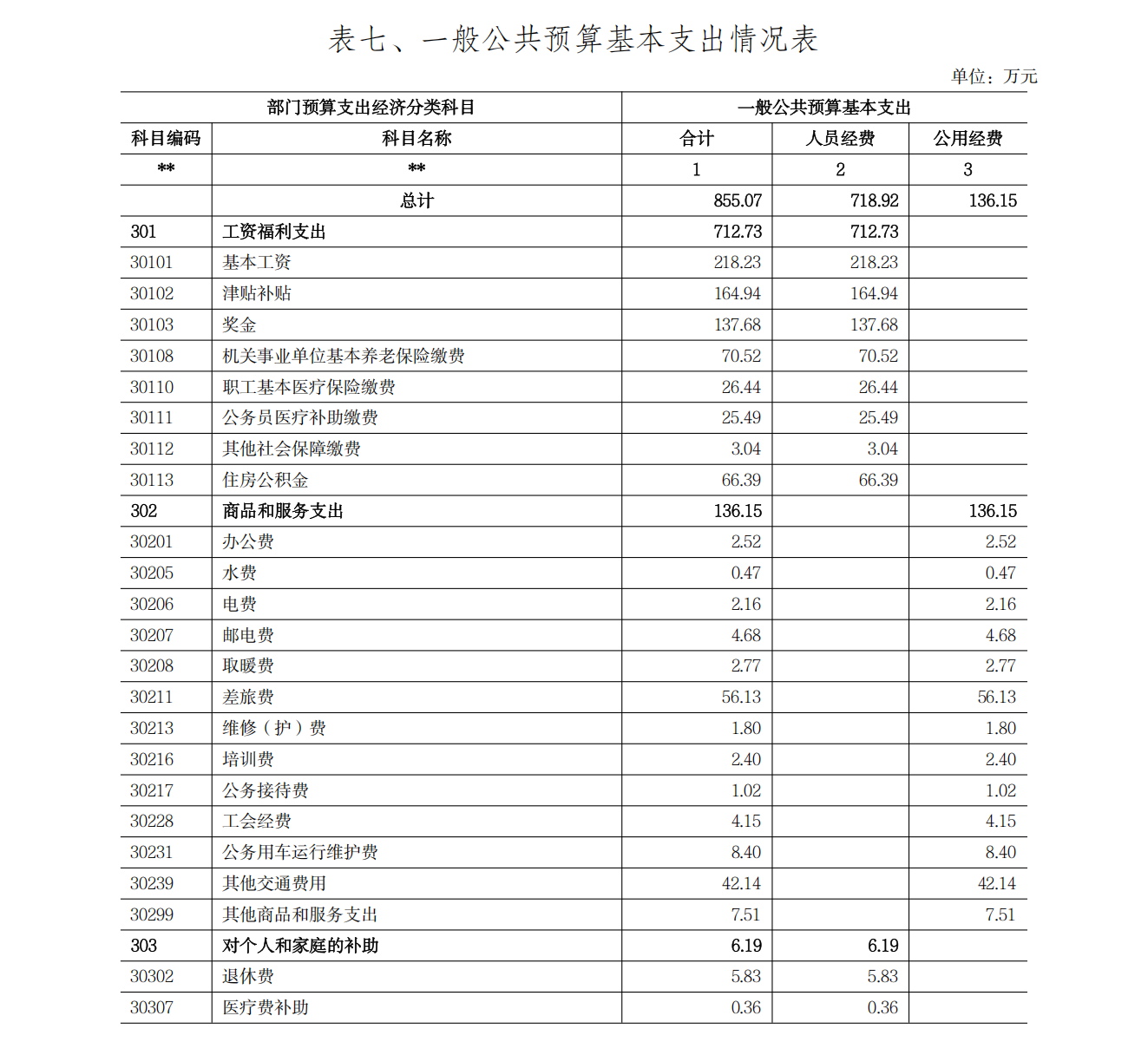 甘肃省社会科学界联合会2026年部门预算公开说明_26.png