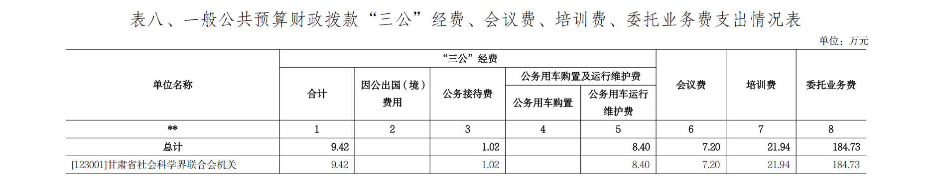 甘肃省社会科学界联合会2026年部门预算公开说明_27.png