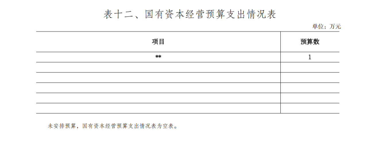 甘肃省社会科学界联合会2026年部门预算公开说明_31.png