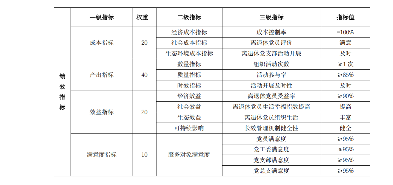 甘肃省社会科学界联合会2026年部门预算公开说明_35.png